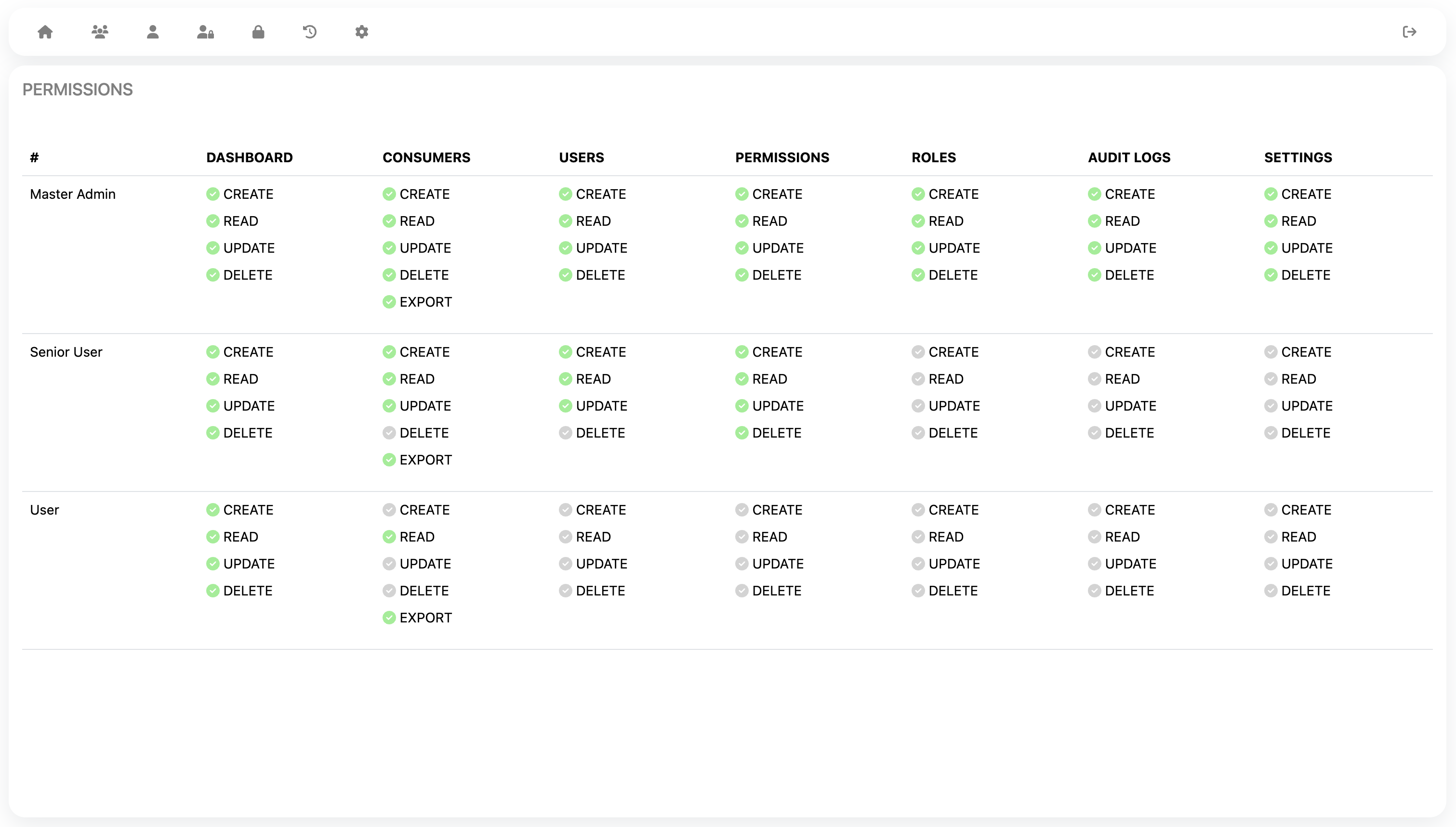 Search You Now Real Estate Search System: permission matrix